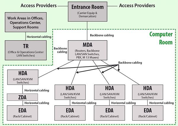 Figure 2 Image